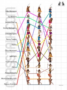 drag_race_index_week3