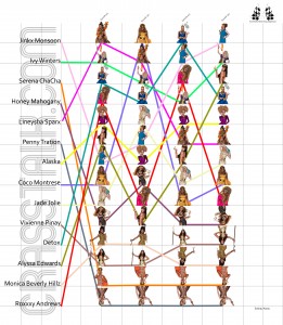 drag_race_index_week4ud