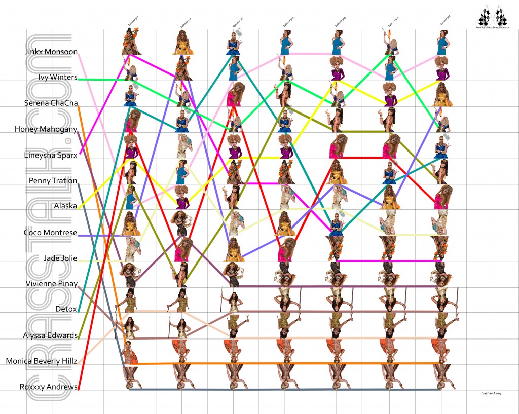 drag_race_index_week7