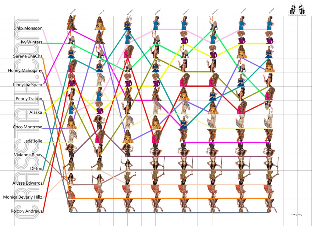 drag_race_index_week8